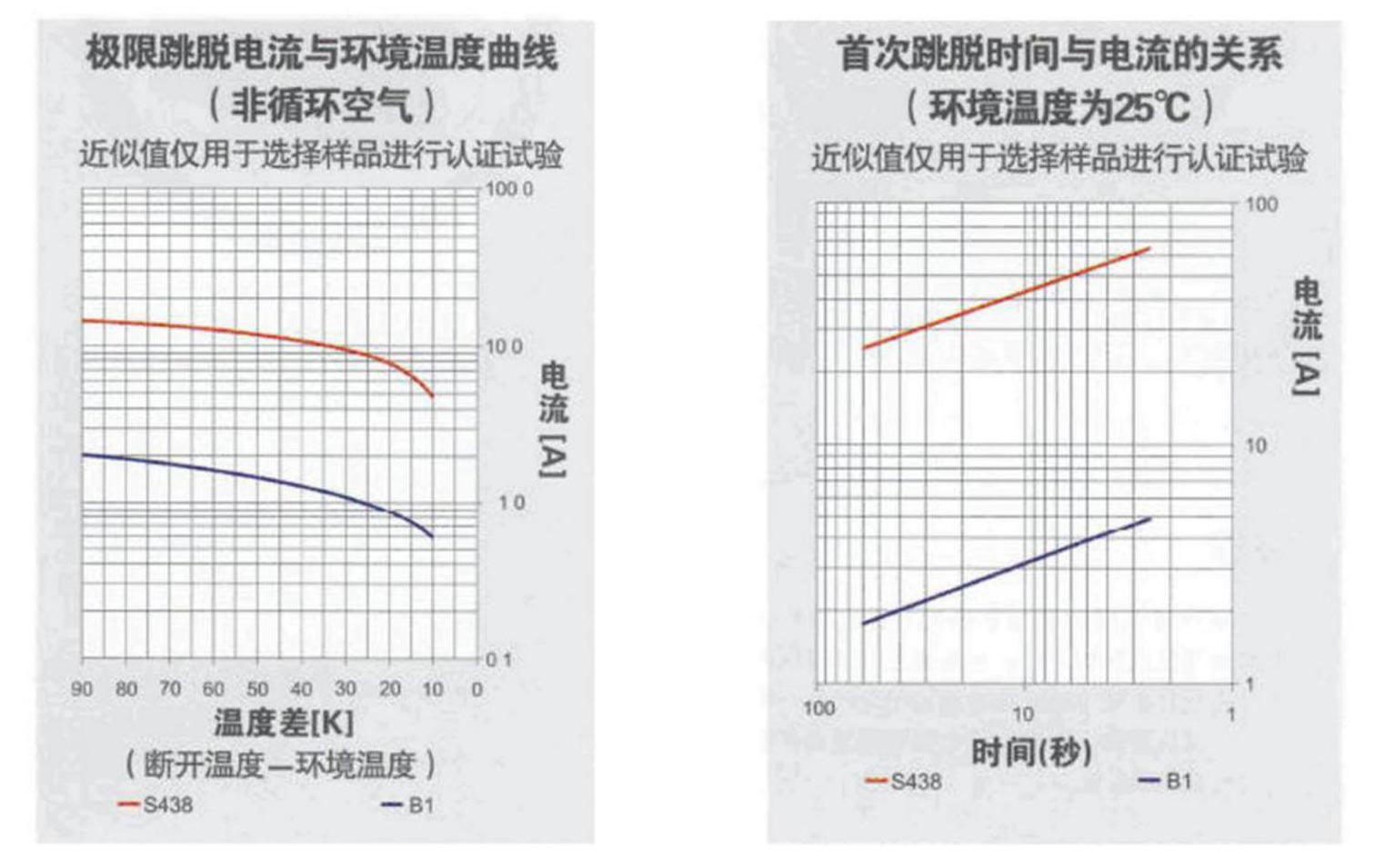 热保护器特性曲线