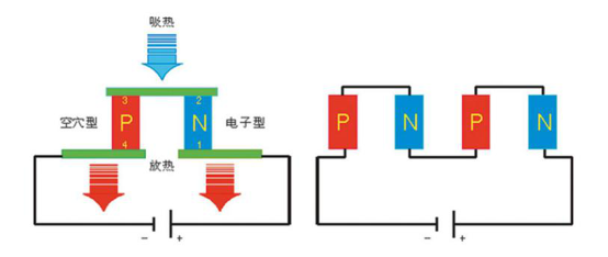 热电制冷片原理