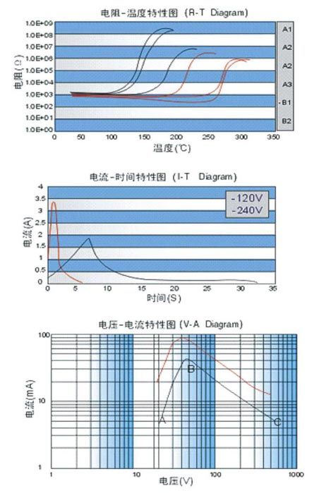 ptc加热器特性曲线