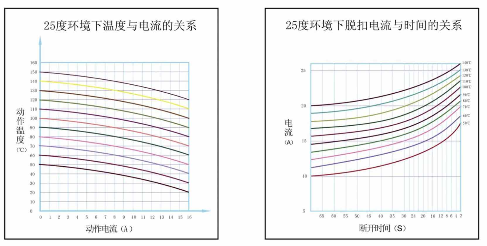 KW系列铁壳热保护器特性曲线