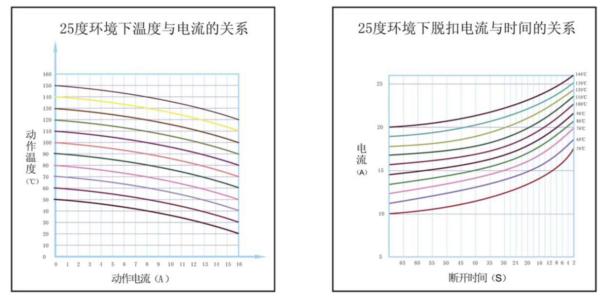 菱形热保护器特性尺寸