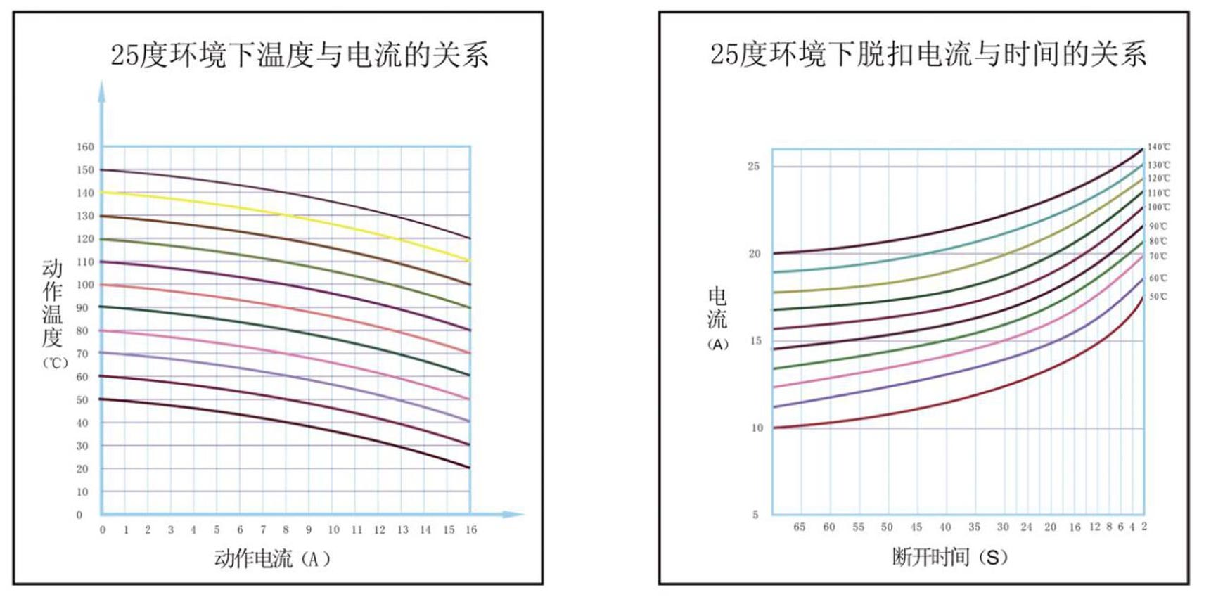 石墨烯发热过热保护器特性曲线