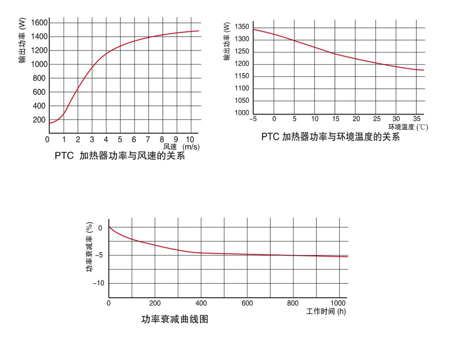 ptc加热元件