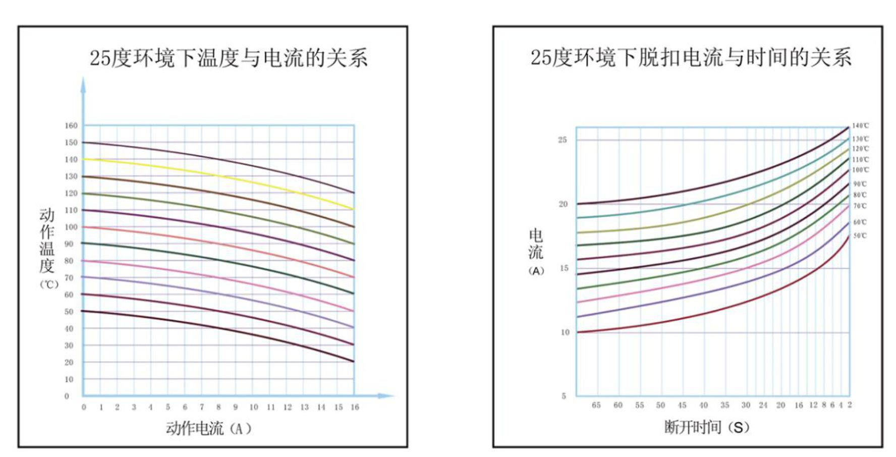 纽扣型热保护器特性尺寸